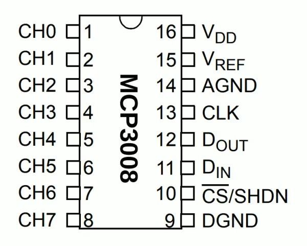 mcp3008.jpeg